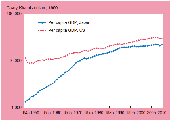 Japanese Growth Chart