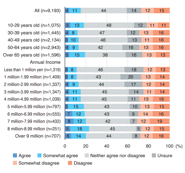CHART 2 Pros & cons of immigratio