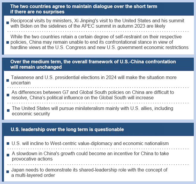 Outlook for U.S.-China Relations Outlook for U.S.-China Relations
