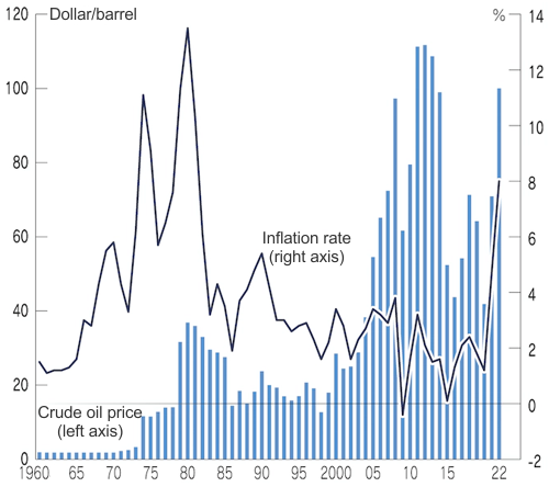 Maintaining low inflation since the 1990s despite oil price increases Maintaining low inflation since the 1990s despite oil price increases