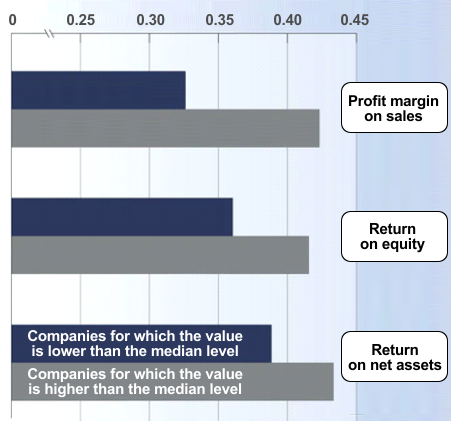 The Higher the Level of Employee Work Engagement, the Higher the Company's Profitability The Higher the Level of Employee Work Engagement, the Higher the Company's Profitability