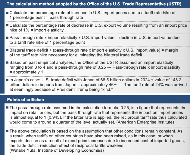 Approach to the calculation of reciprocal tariff rates Approach to the calculation of reciprocal tariff rates