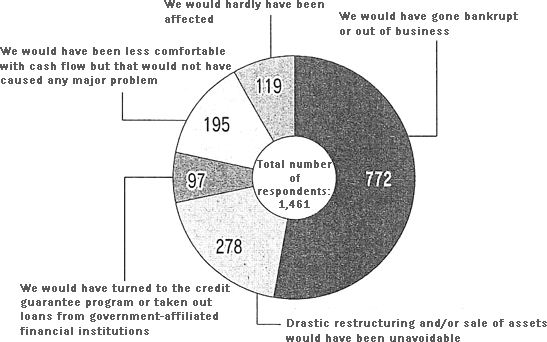 Figure: What would have happened without debt rescheduling?