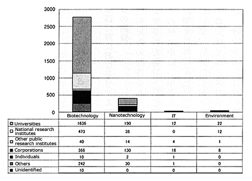 Figure 2: Type of institutions with which authoring researchers are affiliated