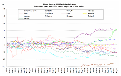 Figure: Nominal AMU Deviation Indicators 