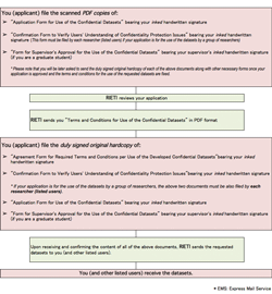 Alternative Application Process at a Glance