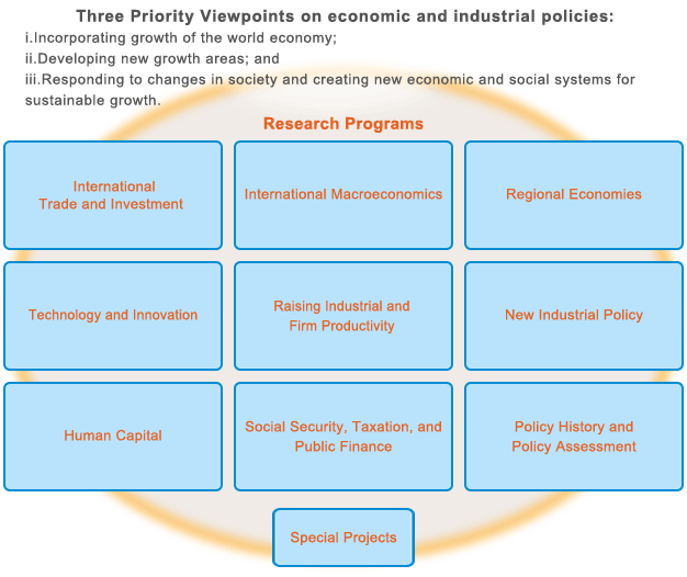 Research Framework for RIETI's Third Medium-term Plan