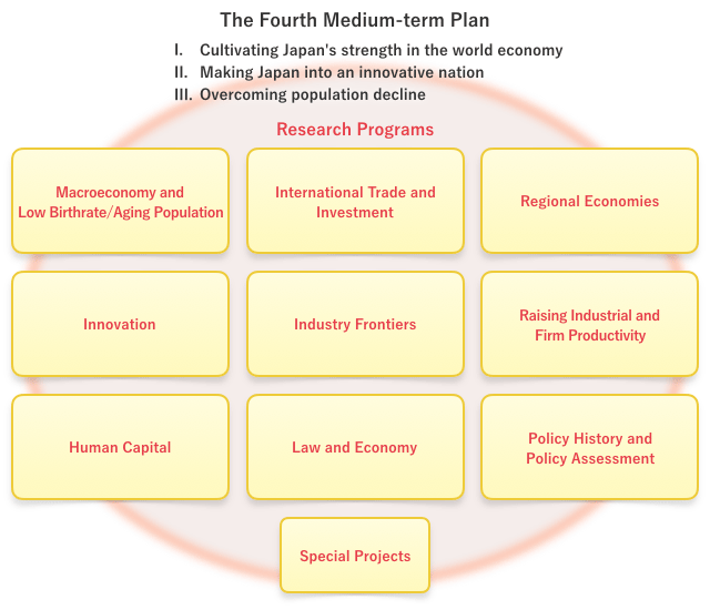 Research Framework for RIETI's Fourth Medium-term Plan