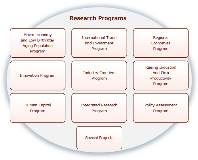 Research Framework for RIETI's Fifth Medium-Term Plan