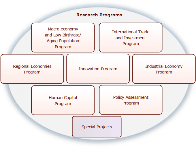 Research Framework for RIETI's Fifth Medium-Term Plan