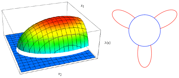 Figure: Social interactions foster the spatial agglomeration of individuals Figure: Social interactions foster the spatial agglomeration of individuals