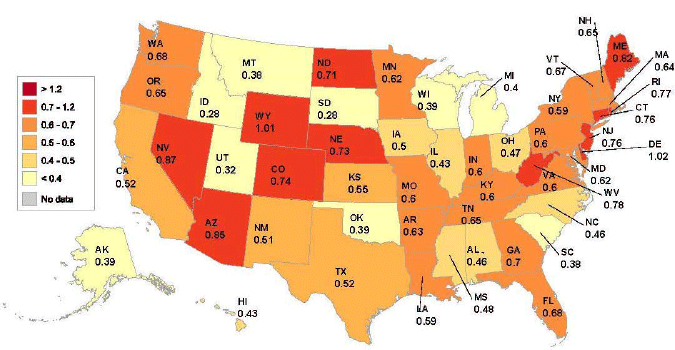 Figure 1: Regional Welfare Effects