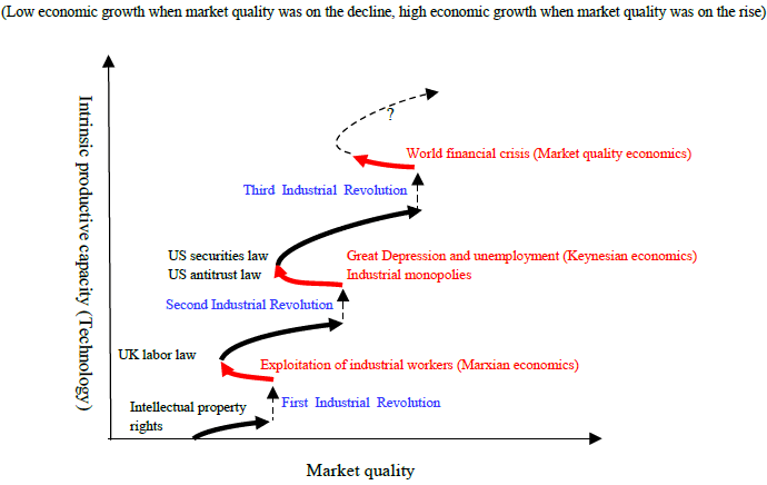 Dynamics of Market Quality with Respect to Regulatory Changes and Technological Innovation Dynamics of Market Quality with Respect to Regulatory Changes and Technological Innovation
