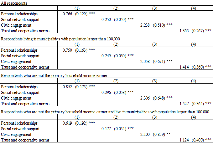 Table 2: Estimation of Causality from Social Capital to Income