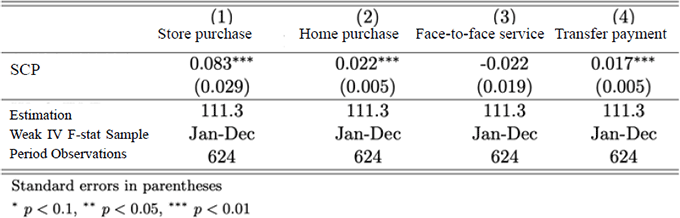 Table. MPC out of SCP by Infection Risk Table. MPC out of SCP by Infection Risk