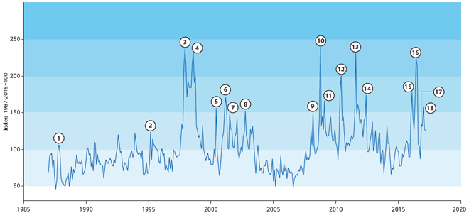 News-based Economic Policy Uncertainty Index for Japan News-based Economic Policy Uncertainty Index for Japan