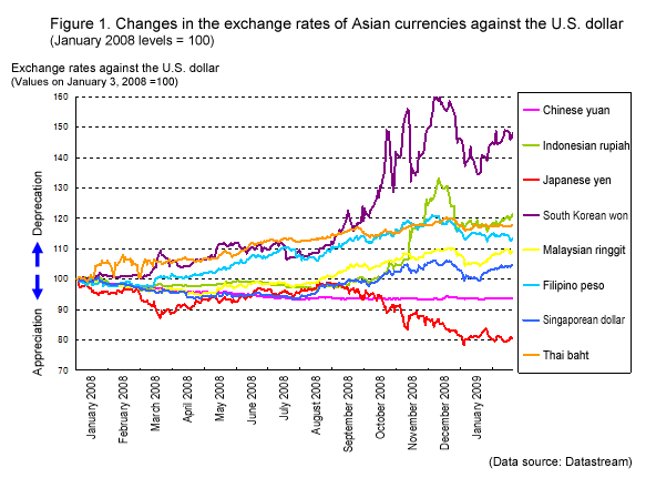 Change in currency