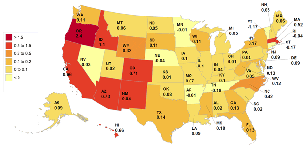 Figure 1: Change in GDP (%)