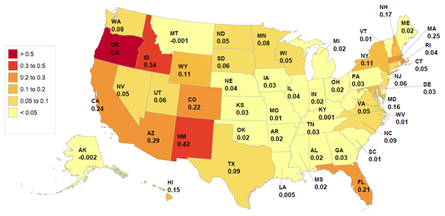 Figure 2: Change in TFP (%)