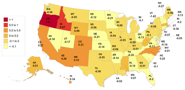 Figure 3: Change in Employment (%)