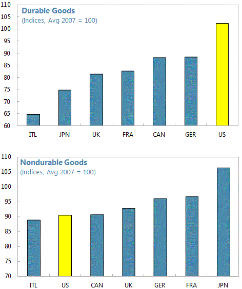 Figure 4. Durable and nondurable goods manufacturing, April 2013