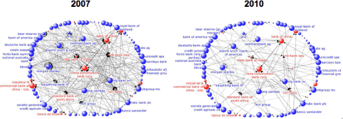 Figure 2. Global Banking Network