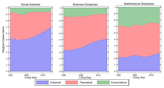 Figure 5. Extramural Citation Shares to Styles