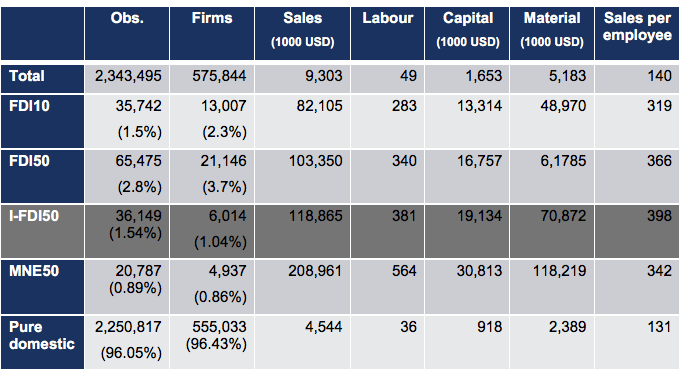 Table 1. Activity Data Summary Statistics