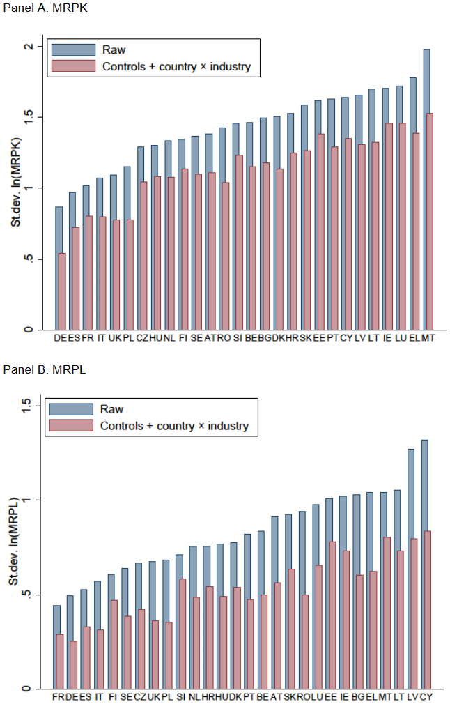 Figure 1. Raw and Residual Dispersion of the Marginal Revenue Products of Capital and Labour