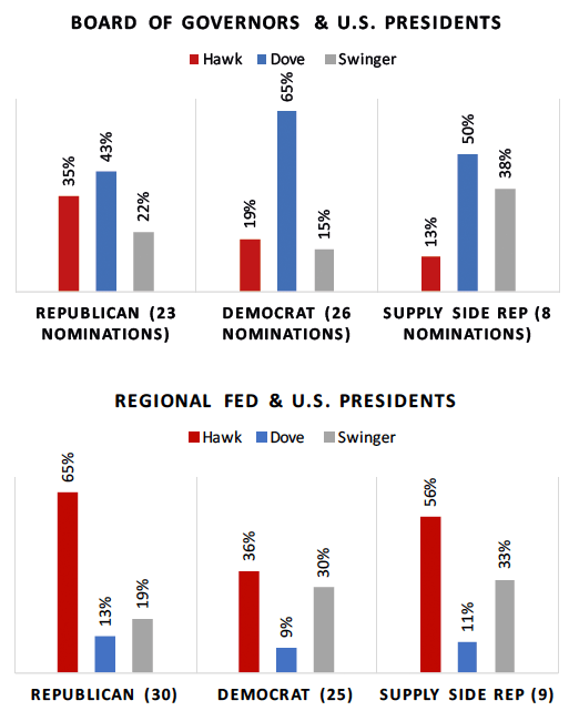 Figure 2. Political or Institutional Philosophies Get Checked at the Door