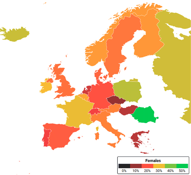 Figure 1. Percentage of Women in the Position of Full Professor