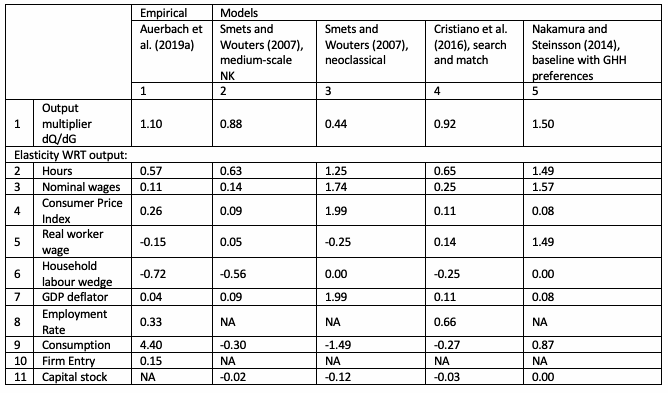 Table 1. Comparison of Empirical and Model-implied Moments