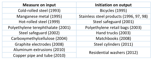 Table 1. Examples of TTB Measures on Inputs and Initiations on Outputs