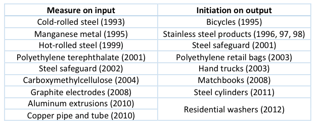 Table 1. Examples of TTB Measures on Inputs and Initiations on Outputs Table 1. Examples of TTB Measures on Inputs and Initiations on Outputs