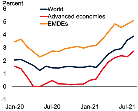 Figure 1. Inflation Figure 1. Inflation