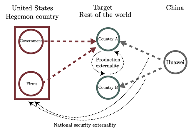 Figure 2 US national security and 5G infrastructure from China