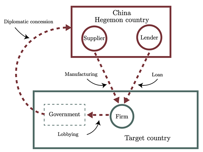 Figure 3 China’s Belt and Road Initiative Figure 3 China’s Belt and Road Initiative