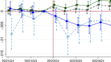 Article graph