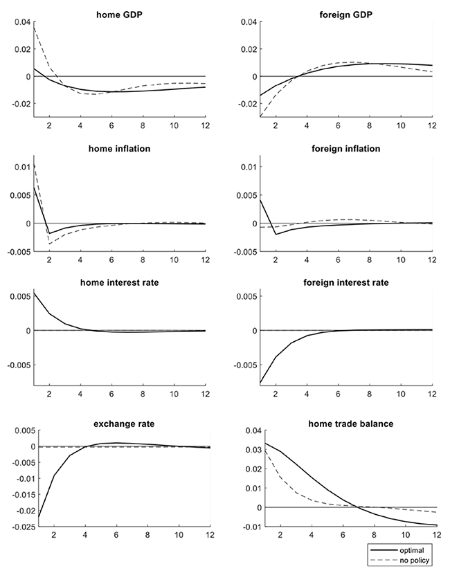 Figure 1 Unilateral tariff on home imports Figure 1 Unilateral tariff on home imports