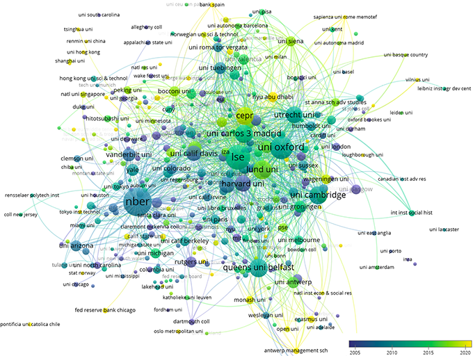 Figure 1 Bibliometric network of institutions