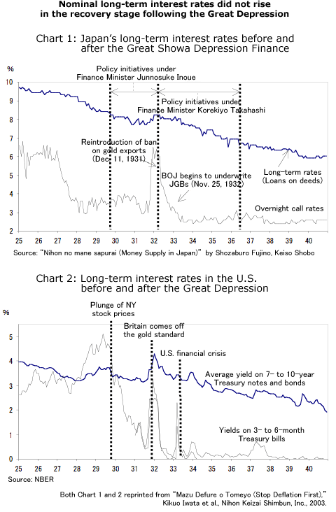 Nominal long-term interest rates did not rise in the recovery stage following the Great Depression