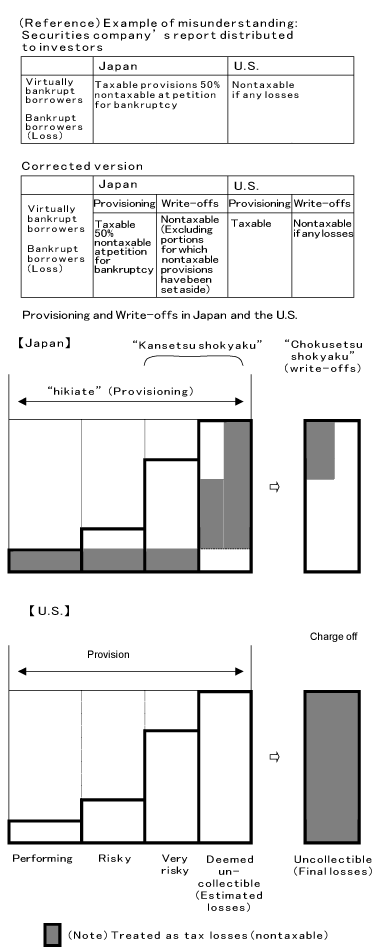 reference chart