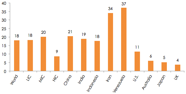 Figure 1: Number of Road Fatalities per 100,000 of Population in 2010