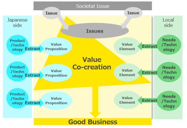 Figure - the JECOP model Figure - the JECOP model