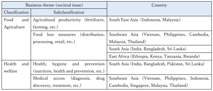 Table - The Scope of JECOP