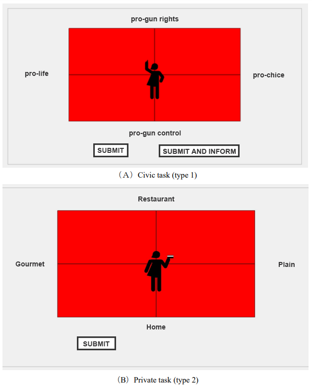 Figure 1: Tasks used for the experiment (computer screen example)