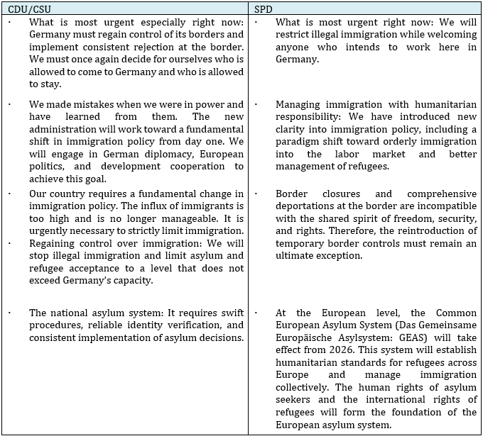Table 1: Comparison of Key Points in CDU/CSU and SPD Election Promises Regarding Immigration Policy Table 1: Comparison of Key Points in CDU/CSU and SPD Election Promises Regarding Immigration Policy