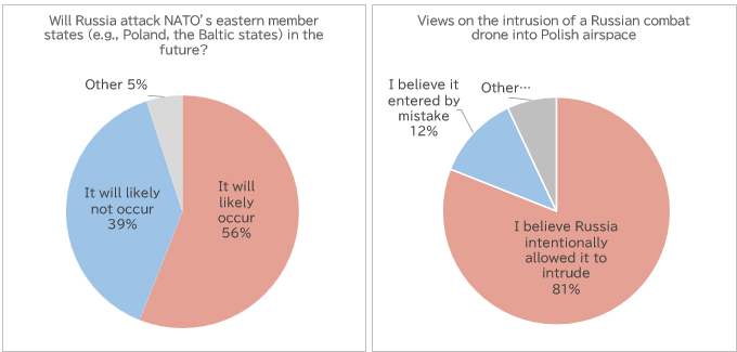 Figure 1: German Public Opinion on Security (2025 Poll)