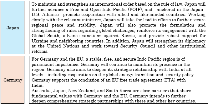 Table 2: Japan’s and Germany’s Diplomatic Postures on the Indo-Pacific and Related Regions