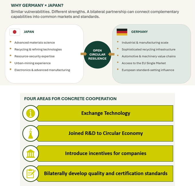 Figure 1: Excerpts from materials prepared by the Economic Security group